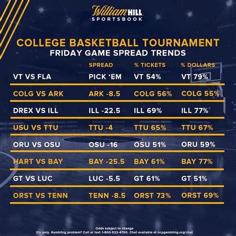 basketball spreads